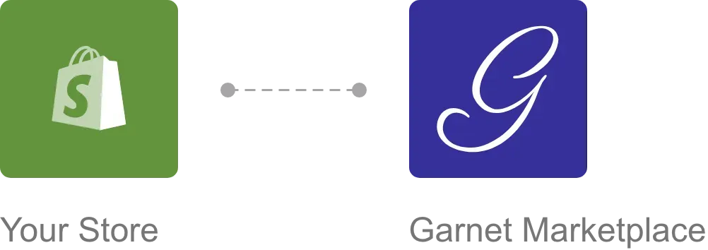 visuelle Shopify-Garnet-Integration