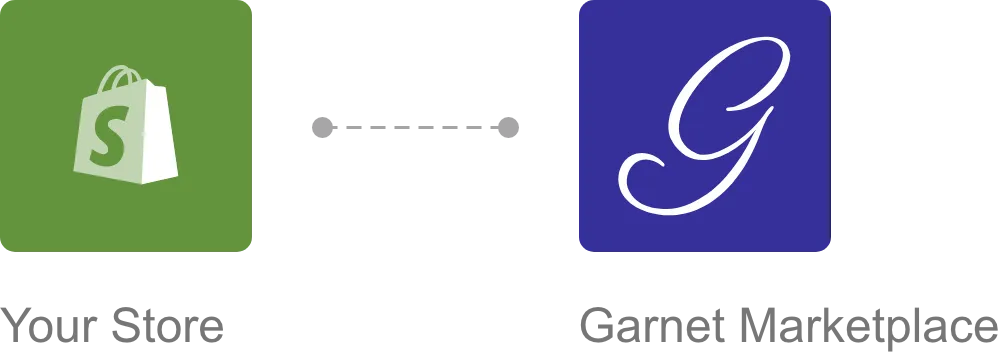 visual hopify garnet integration