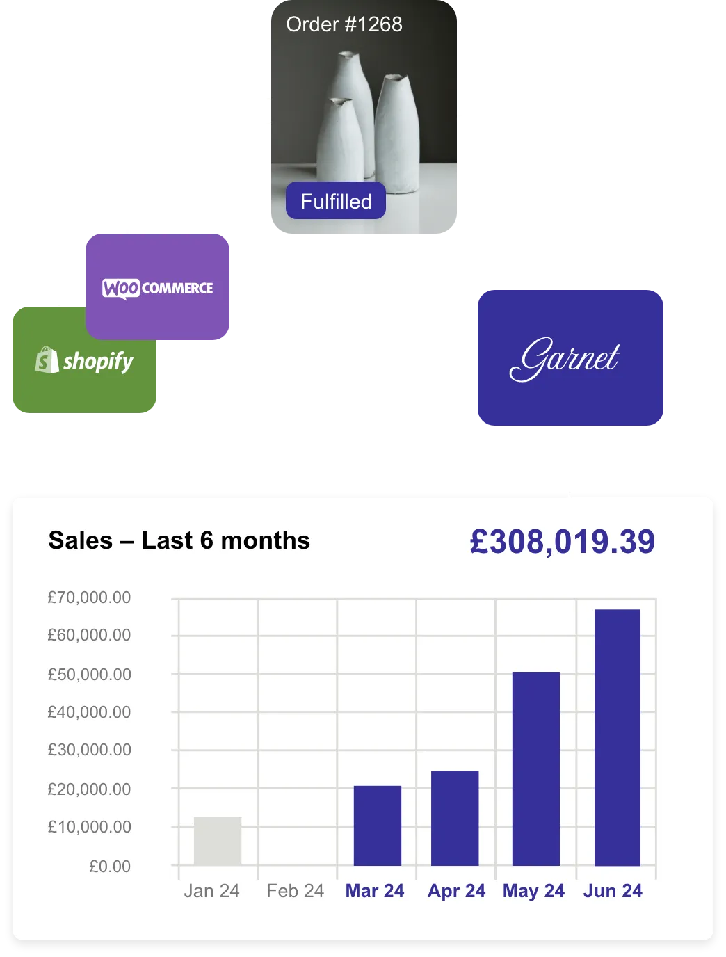 scalable integration visual mobile