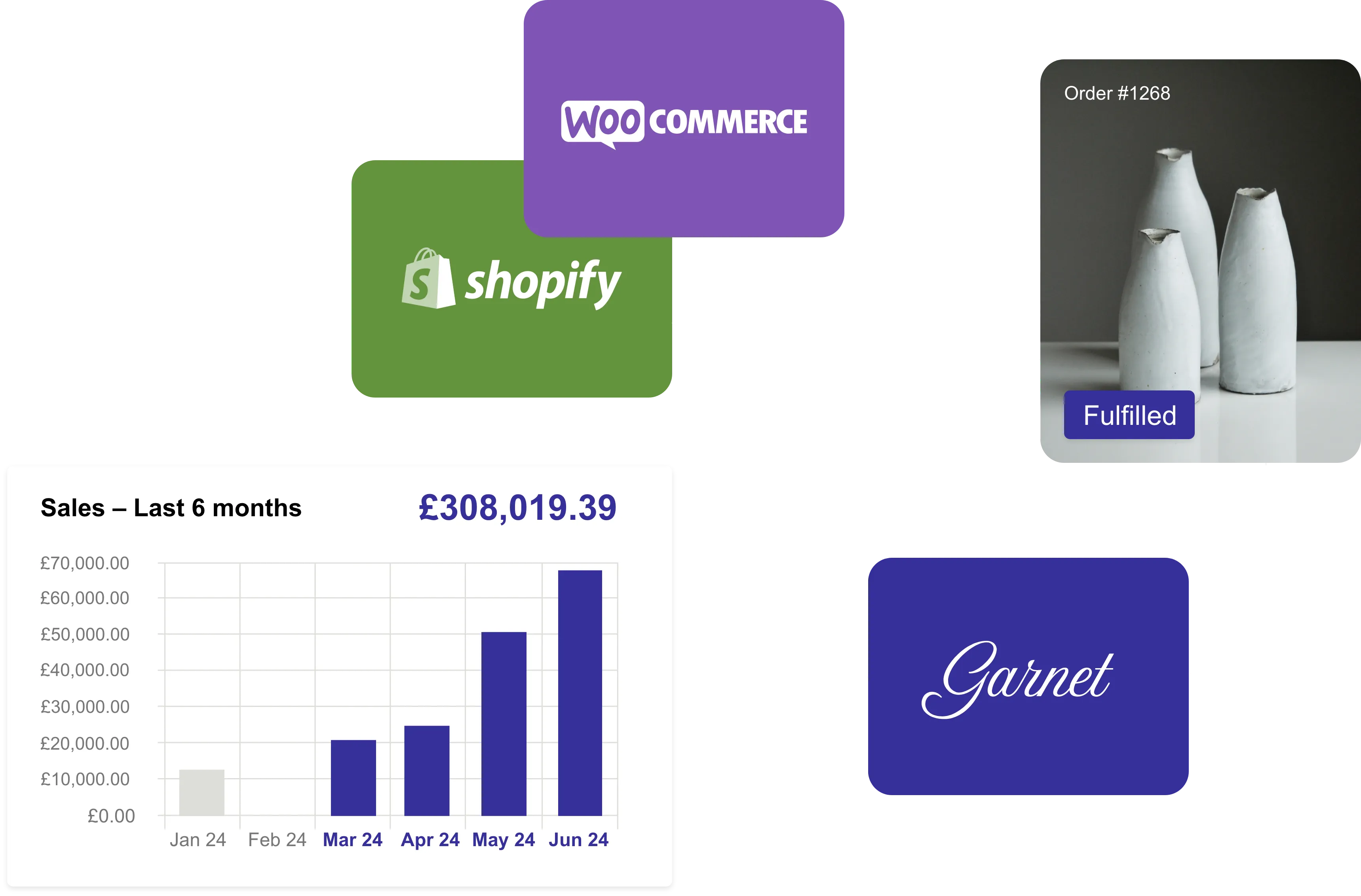 scalable integration visual