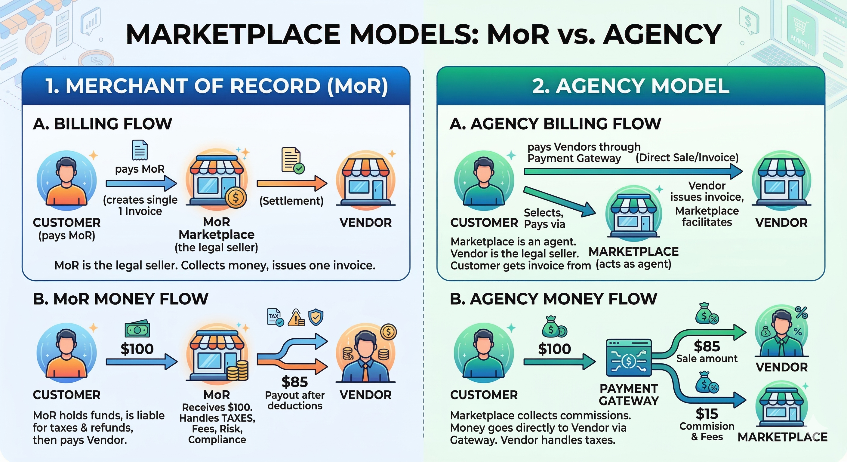 Agency vs. Merchant of Record on Shopify