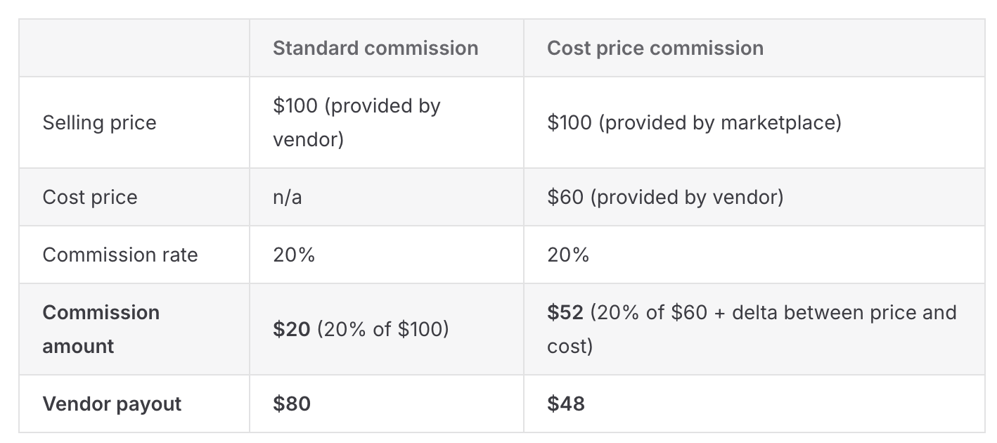Prestashop tax and specific prices