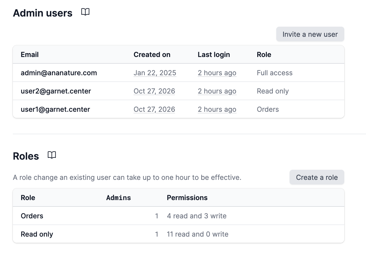 The admin users with their role, and the roles of the marketplace