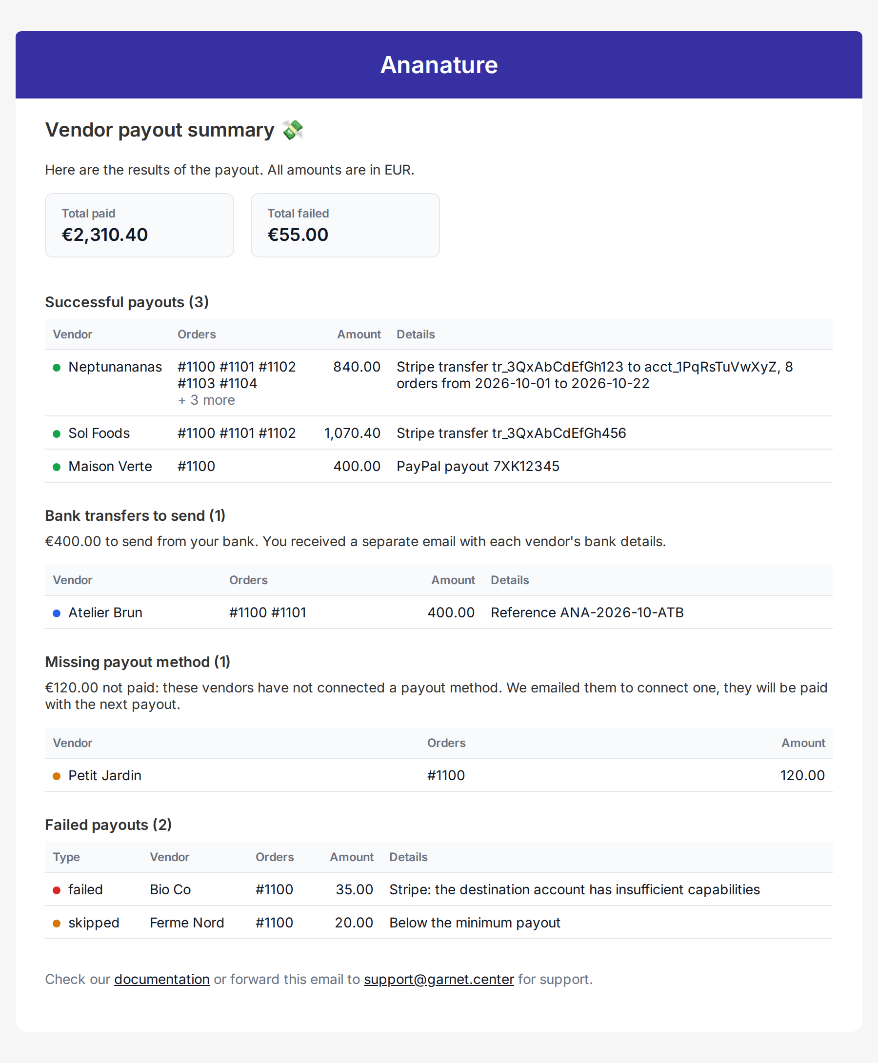 Automated stripe payment email