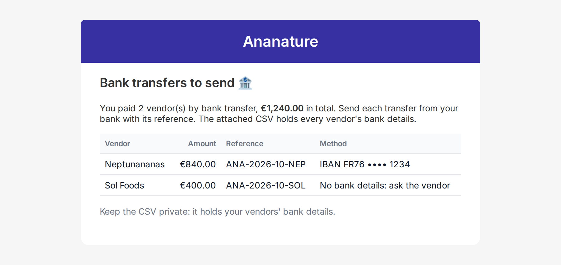 Email listing the bank transfers to send, with the CSV attached