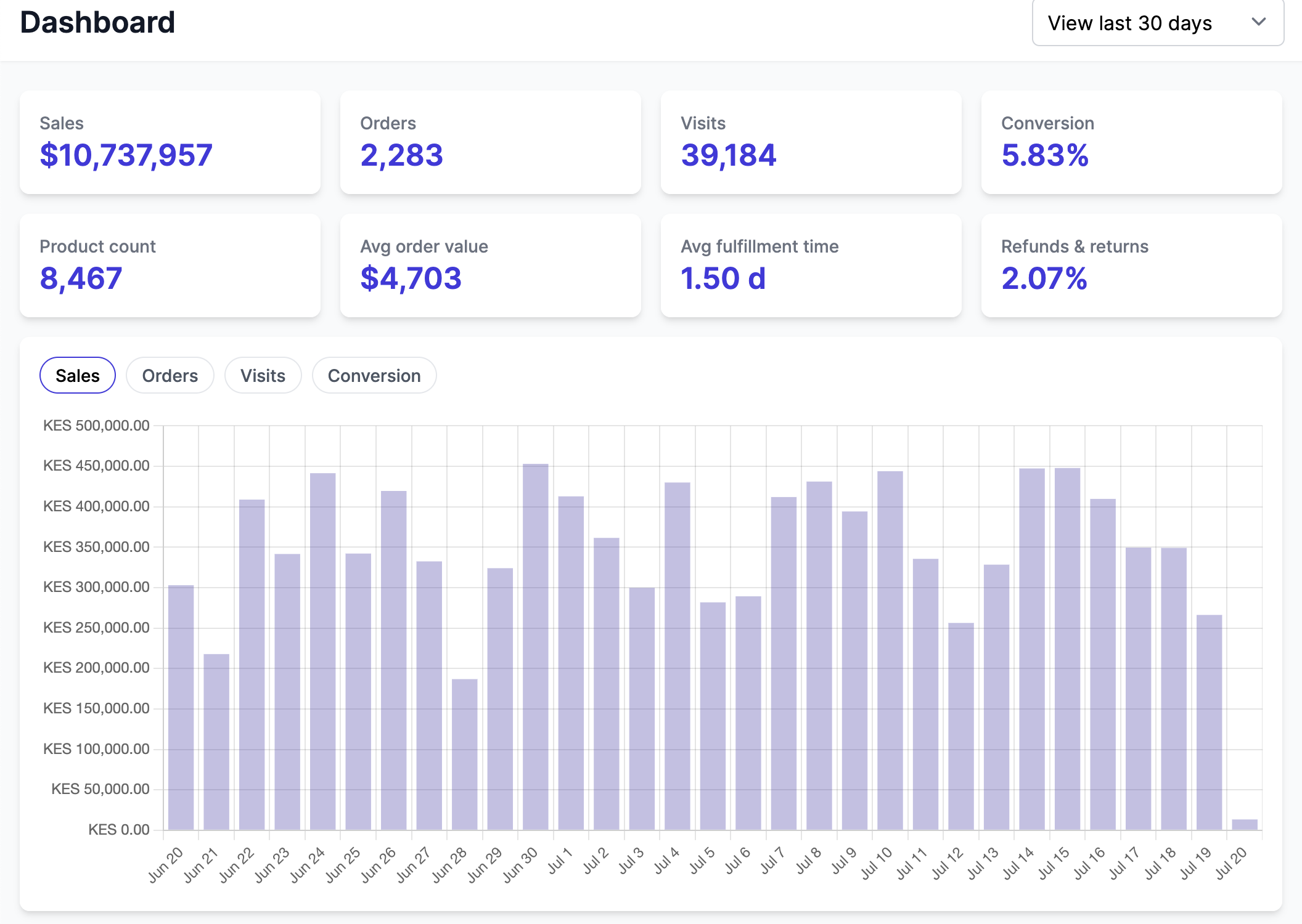 Dashboard screenshot