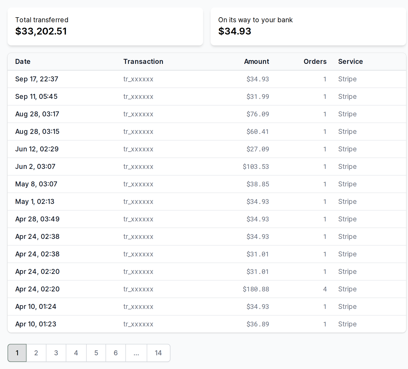 Totals on the vendor payouts page