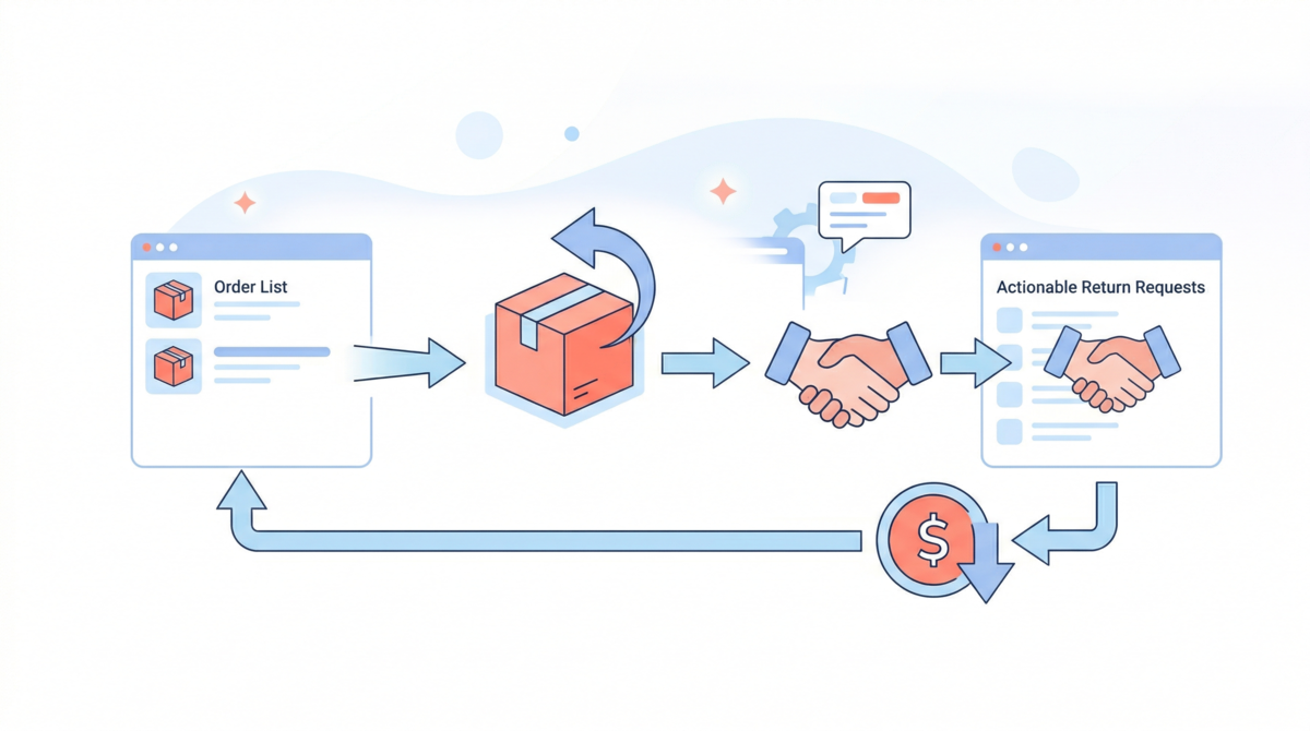 How to Handle Refunds & Returns on Your Marketplace